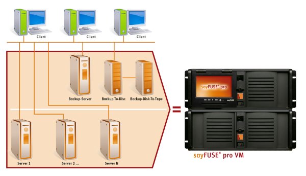 Saytec »sayFUSE pro VM«