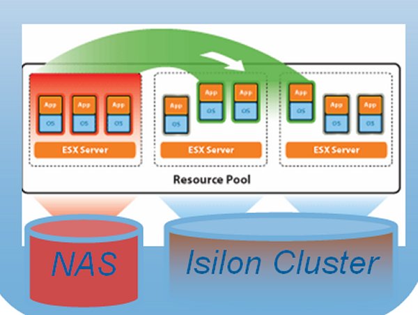 Isilon: NAS-Cluster in Vmware-Umgebung