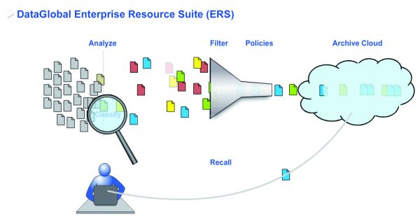 Dataglobal »Enterprise Resource Suite« (ERS)