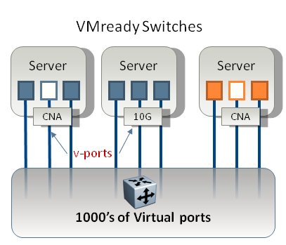 Blade Network: »VMReady« Switche