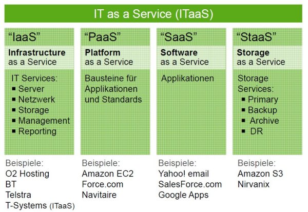 Netapp-Sicht: ITaaS-Markt ist noch fragmentiert, kein klarer Marktführer