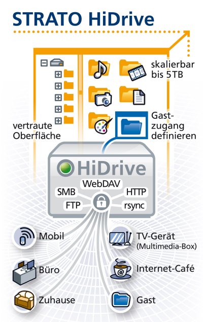 Strato »HiDrive«: skalierbar bis 5 TByte