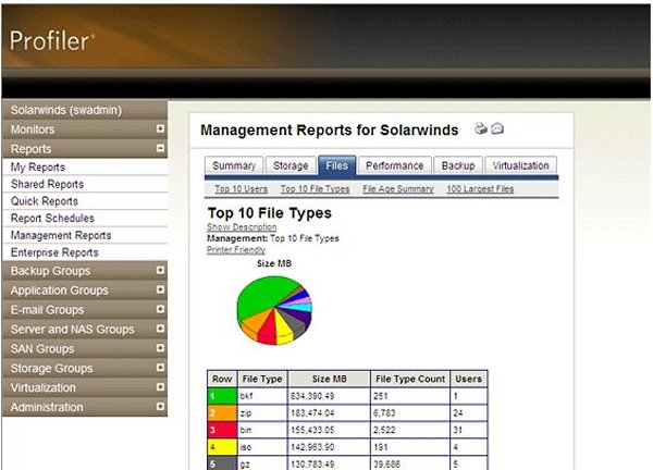 Solarwinds »Storage Profiler Suite«