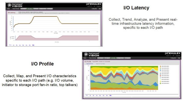 Emulex »OneCommand Vision« spürt I/O-Probleme auf