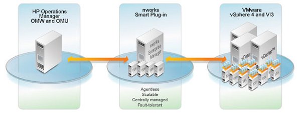 Veeam  »nworks Smart Plug-in (SPI) for VMware Version 5.5« 