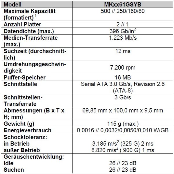 Technische Daten: Toshiba »MKxx61GSYB«