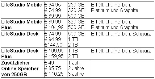 Preisliste und Ausstattung der neuen »LifeStudio«-Serie (Quelle: Hitachi)