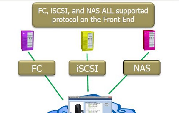 »AssuredUVS« unterstützt am Frontend Fibre-Channel, NAS und iSCSI (Bild: Dot Hill)