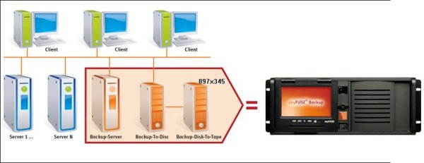 Saytec »sayFUSE Backup«