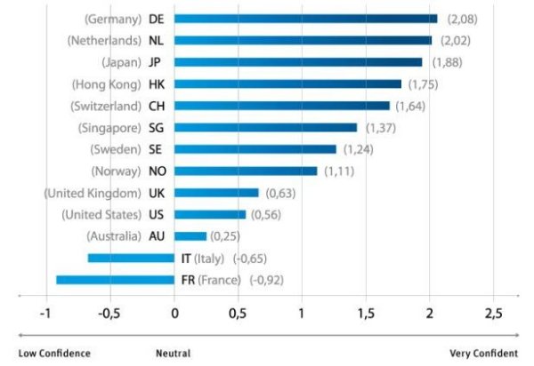 Acronis »Global Disaster Recovery Index«: Deutschland liegt vorne