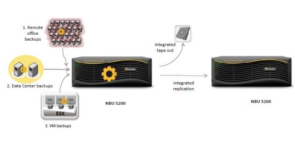 Symantec »NetBackup 5200«-Appliance im Überblick