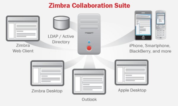 Zimbra-Suite unterstützt viele Geräte (Bild: Vmware)