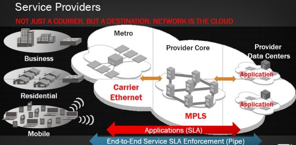 Cloud hat deutlich Auswirkungen auf Service-Provider (Bild: Brocade)