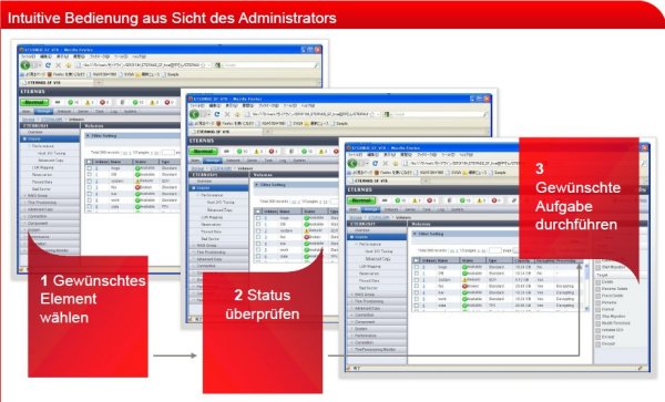 Neue Fujitsu-Bedieneroberfläche am dreispaltigen Vmware-Layout angelehnt