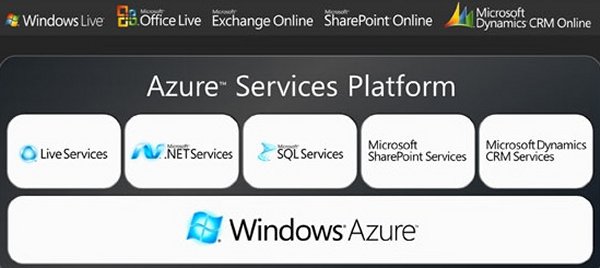 Microsoft »Windows Azure Platform«