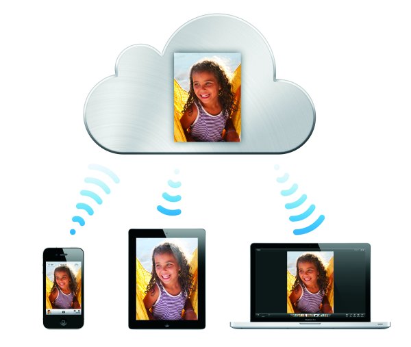 Apple iCloud 