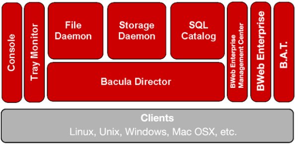 Komponenten der »Bacula Enterprise Edition«