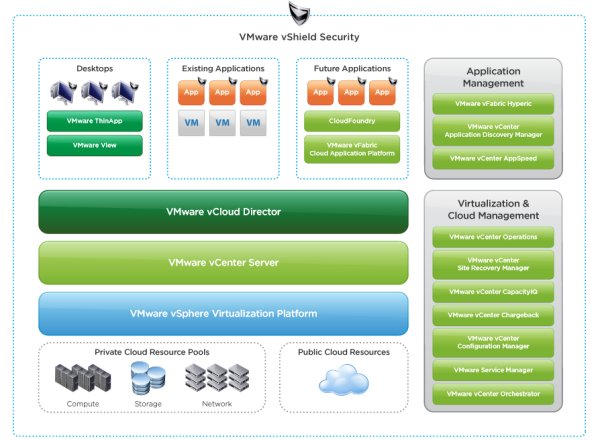 Das Vmware-Produktuniversum (Bild: Vmware)