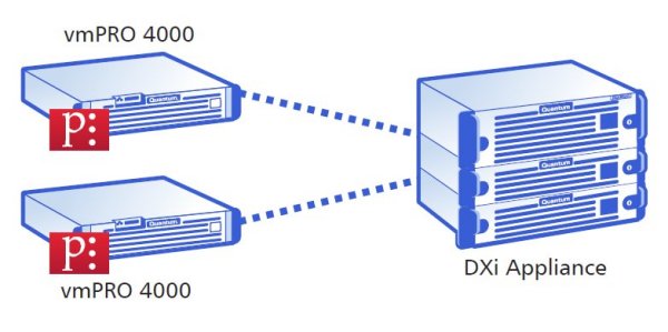 Quantum »vmPRO 4000« im Zusammenspiel mit DXi-Appliance