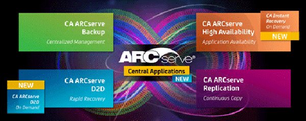 Die CA »ARCserve«-Produktfamilie