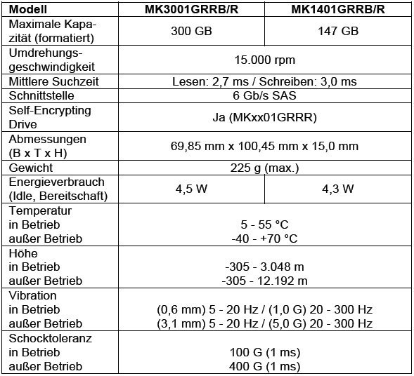 Technische Eckdaten der neuen Serie »MK3001GRRB/R« (Quelle: Toshiba)