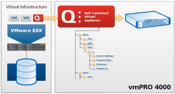 »vmPRO 4000« eignet sich speziell für Vmware-Backup (Bild: Quantum)