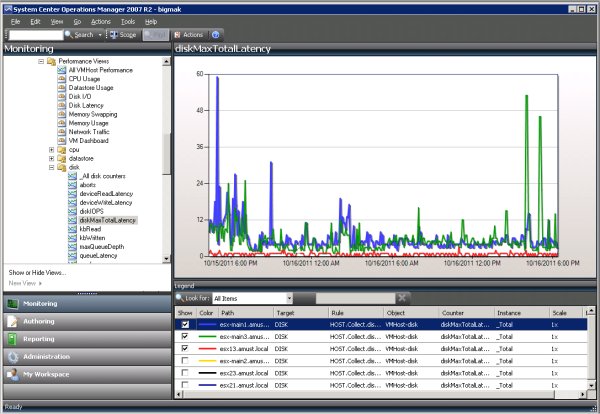 Veeam »nworks Management Pack (MP) for VMware«