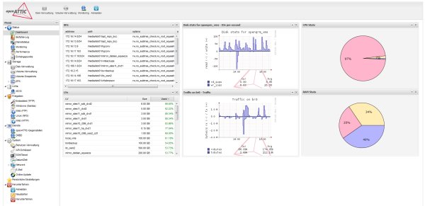 Dashboard in openAttic (Bild: it-novum)