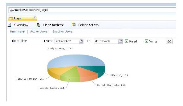 Symantec »Data Insight 3.0«