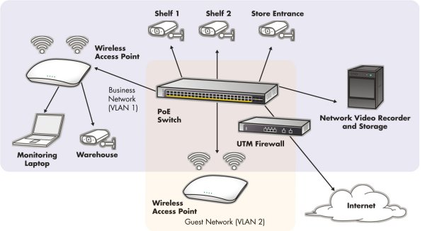 Netgear »ReadyNAS Surveillance«