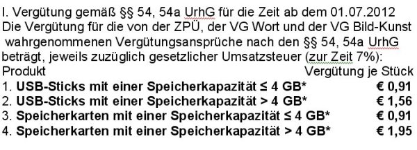 De-facto-Gesetz: Von ZPÜ festgesetzte Gebühren auf USB-Sticks und Speicherkarten ab 1. Juli 2012 (Quelle: Bundesanzeiger)