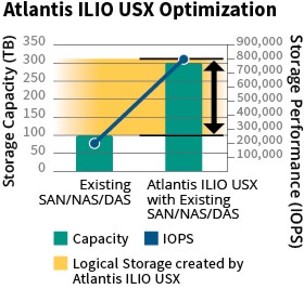 Optimierungspotenzial der USX-Software