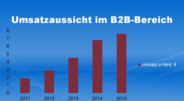 Umsatzpotenzial im Business-Bereich. Bild: speicherguide.de