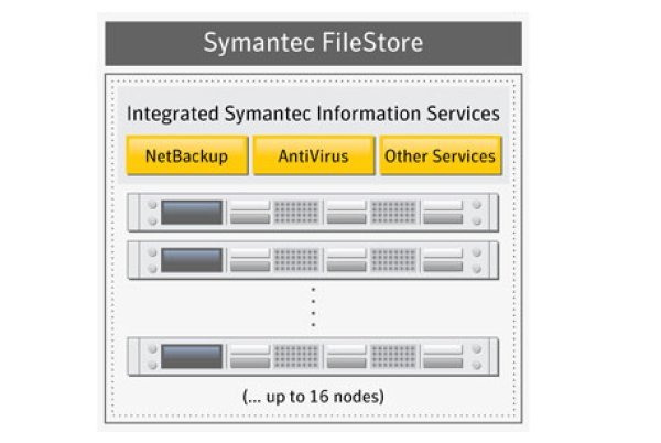 »FielStore« integriert weitere Symantec-Lösungen