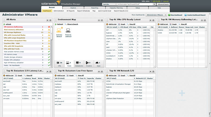 Solarwinds Virtualization Manager bietet unter anderem einen detailliert konfigurierbaren Kapazitätsplaner, die Bedienung der GUI ist aber nicht ganz simpel.