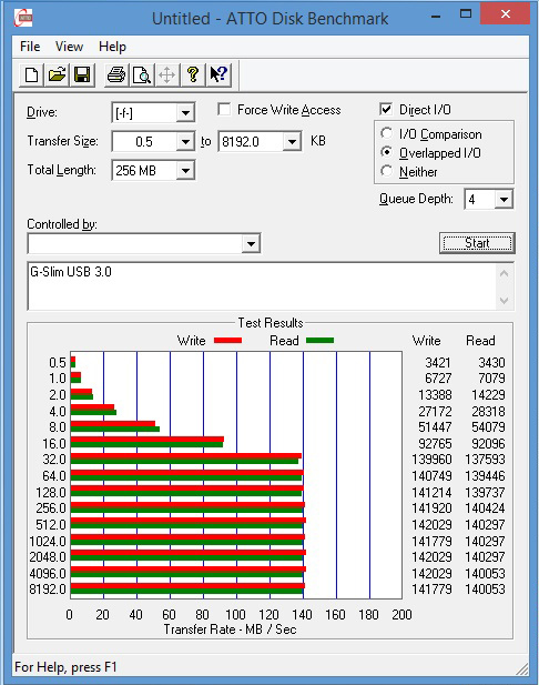 G-Drive Slim im ATTO Disk Benchmark