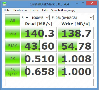 Der CrystalDiskBenchmark bescheinigt dem G-Drive Slim eine gute Performance.