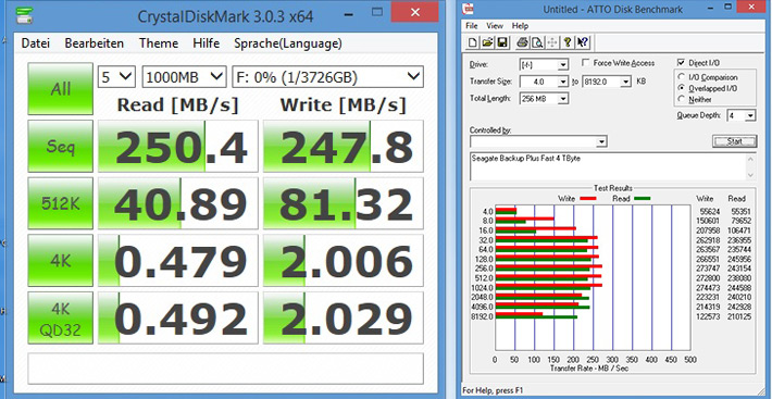 Backup Plus Fast im Benchmark mit CrystalDisk und Atto.