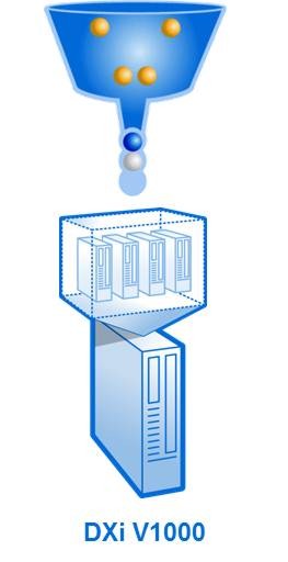 Deduplizierungsfunktion, Grafik: Quantum