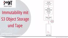 Immutability mit S3 Object-Storage und Tape