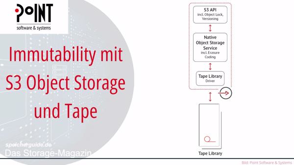 Immutability mit S3 Object-Storage und Tape