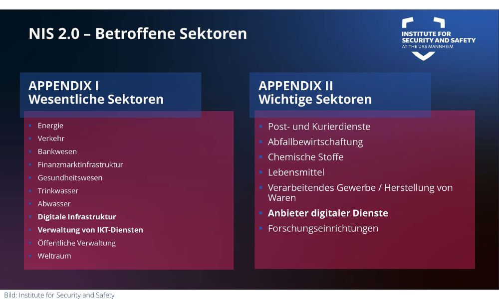 NIS-2 greift für mittlere Unternehmen ab 50 Mitarbeitenden oder mehr als zehn Millionen Euro Umsatz bzw. mehr als 43 Euro Jahresbilanzsumme aus den genannten Sektoren mit hoher Kritikalität.