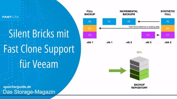 Silent Bricks mit Fast Clone Support für Veeam