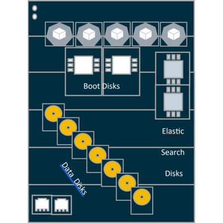 Firmen behalten die Kontrolle über ihre Daten (Grafik: Datacore)