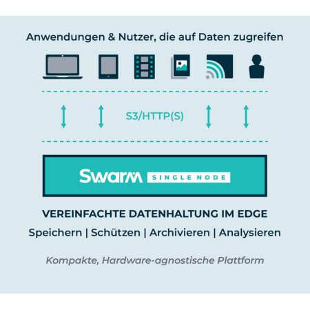 Datacore Swarm SNS: vereinfacht auch die Speicherung im Edge (Grafik: Datacore)