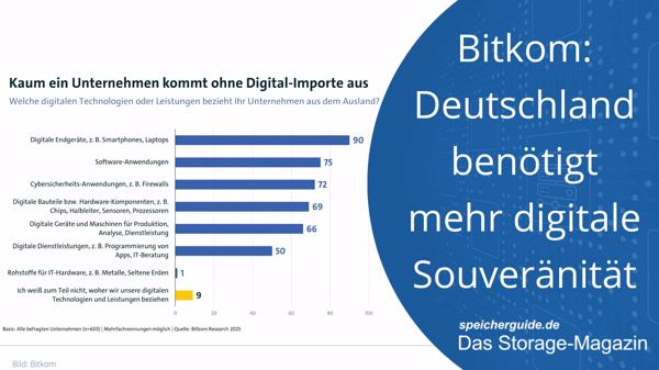 Bitkom: Deutschland benötigt mehr digitale Souveränität