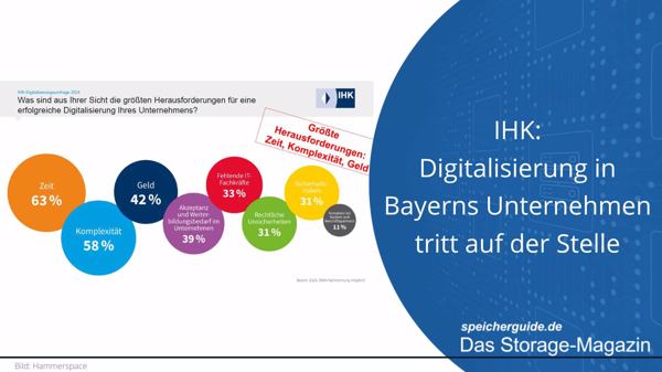 IHK: Digitalisierung in Bayerns Unternehmen tritt auf der Stelle