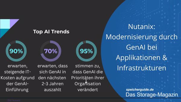 Nutanix: Modernisierung durch GenAI bei Applikationen & Infrastrukturen