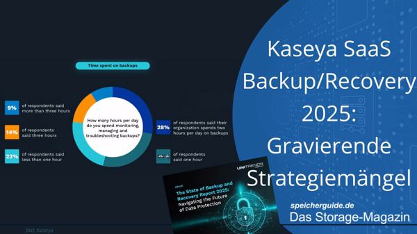 Kaseya SaaS Backup/Recovery 2025: Gravierende Strategiemängel