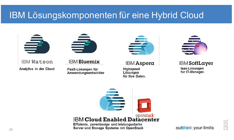 IBM sieht sich mit einem breiten Angebot an Lösungskomponenten für den Aufbau von Hybrid Cloud-Architekturen gut positioniert (Grafik: IBM).